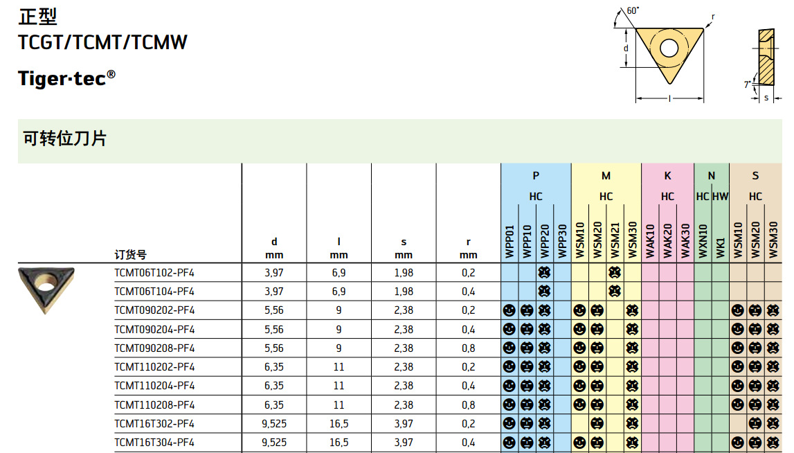 瓦尔特可转位刀片tcmt090204pf4wsm10加工不锈钢